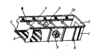 如何從結(jié)構(gòu)本身保證振動篩篩箱的剛度呢？